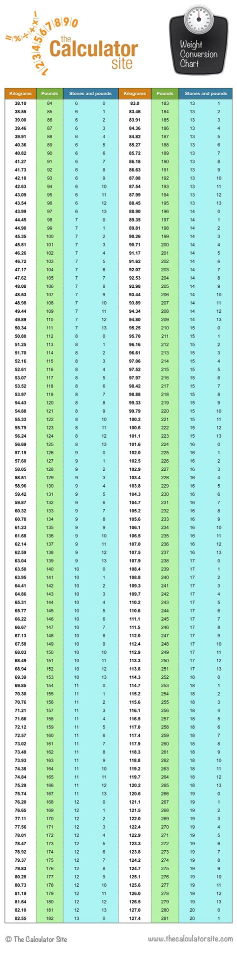 2.57 kg in pounds|kg into stone and pounds.